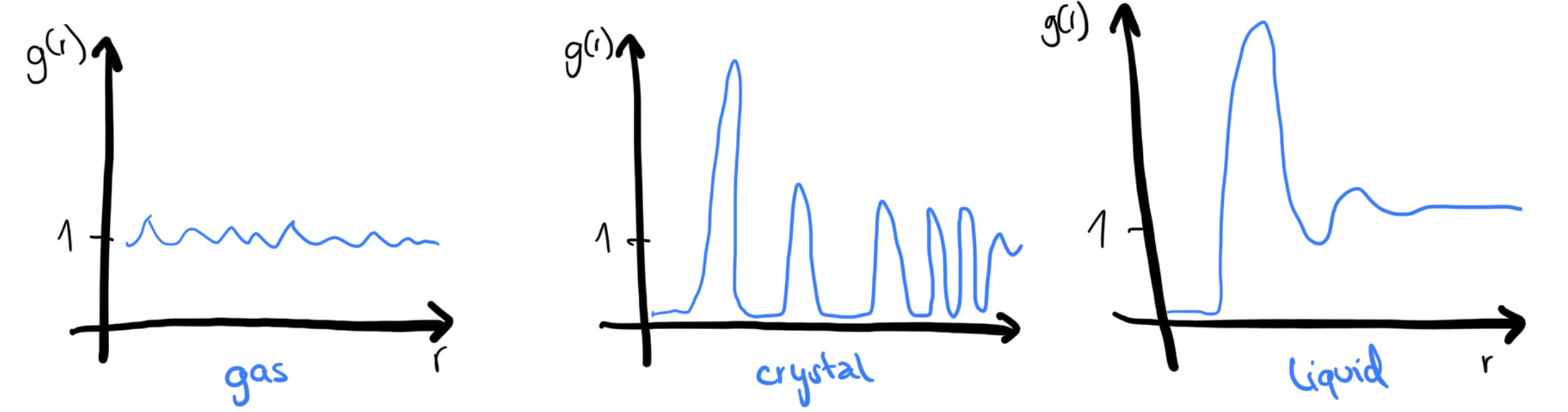RDFs.png