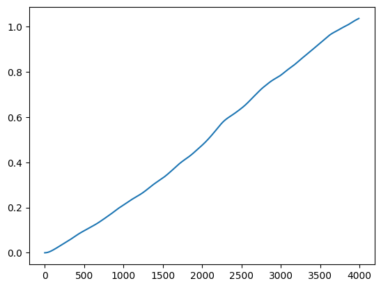<Figure size 640x480 with 1 Axes>