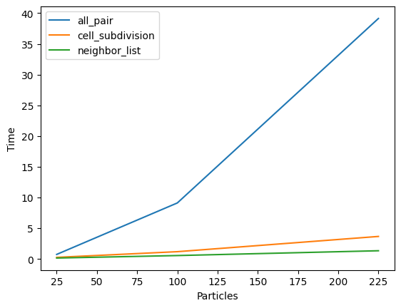 <Figure size 640x480 with 1 Axes>
