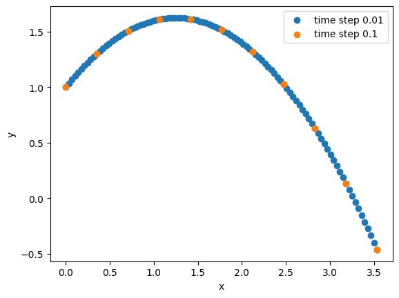 <Figure size 640x480 with 1 Axes>
