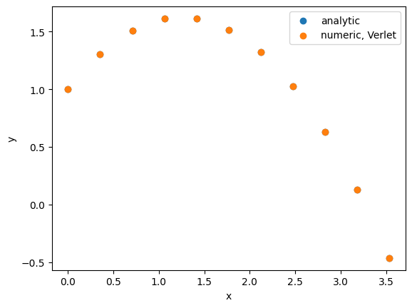 <Figure size 640x480 with 1 Axes>