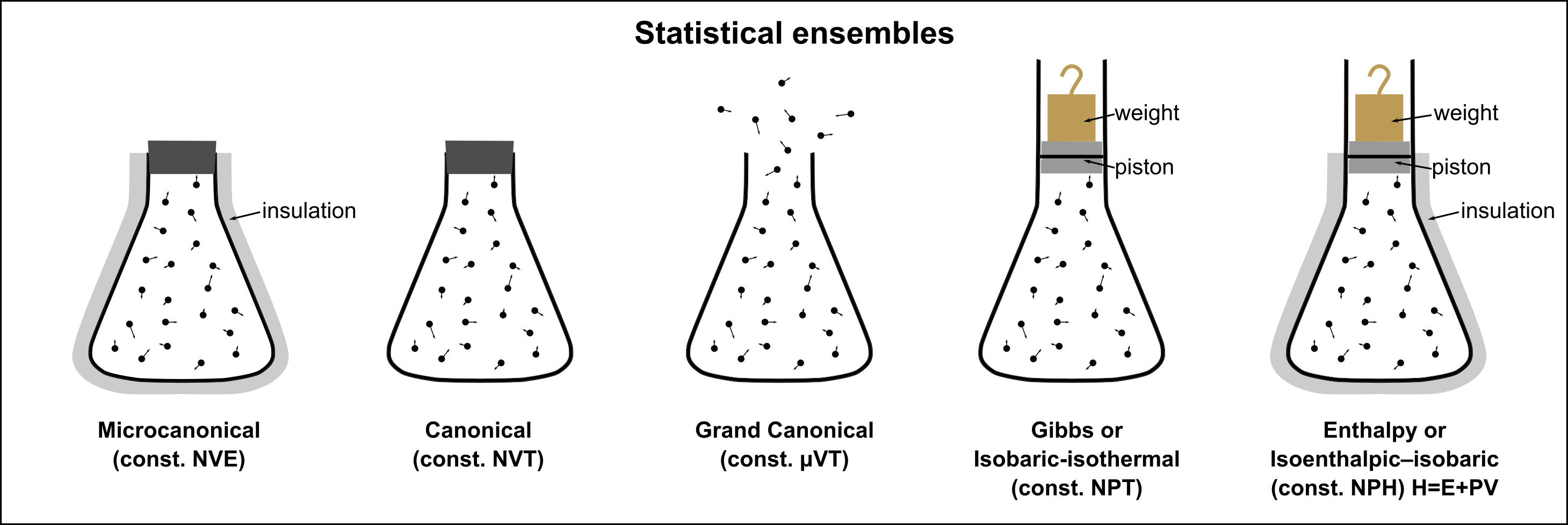Statistical_Ensembles.png