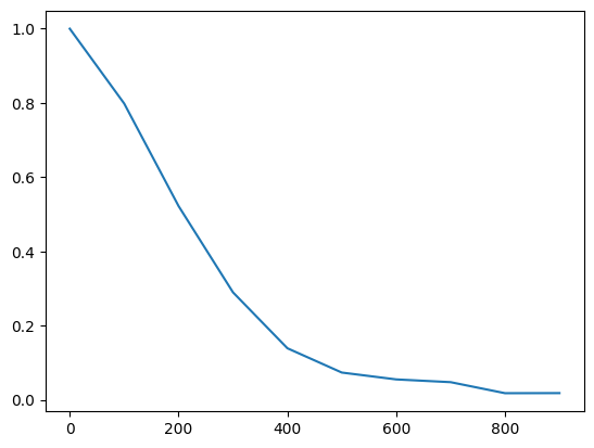 <Figure size 640x480 with 1 Axes>