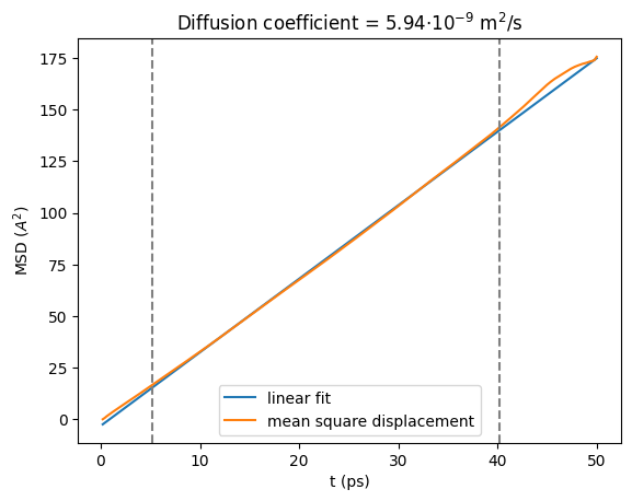 <Figure size 640x480 with 1 Axes>