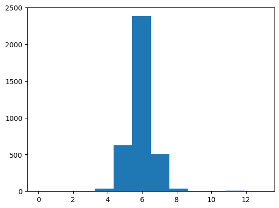 <Figure size 640x480 with 1 Axes>