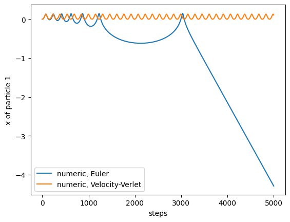 <Figure size 640x480 with 1 Axes>