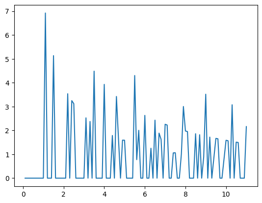 <Figure size 640x480 with 1 Axes>