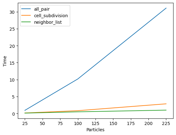 <Figure size 640x480 with 1 Axes>