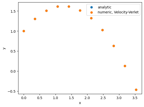 <Figure size 640x480 with 1 Axes>