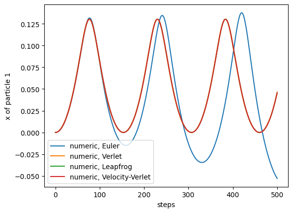 <Figure size 640x480 with 1 Axes>