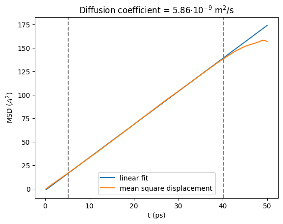<Figure size 640x480 with 1 Axes>