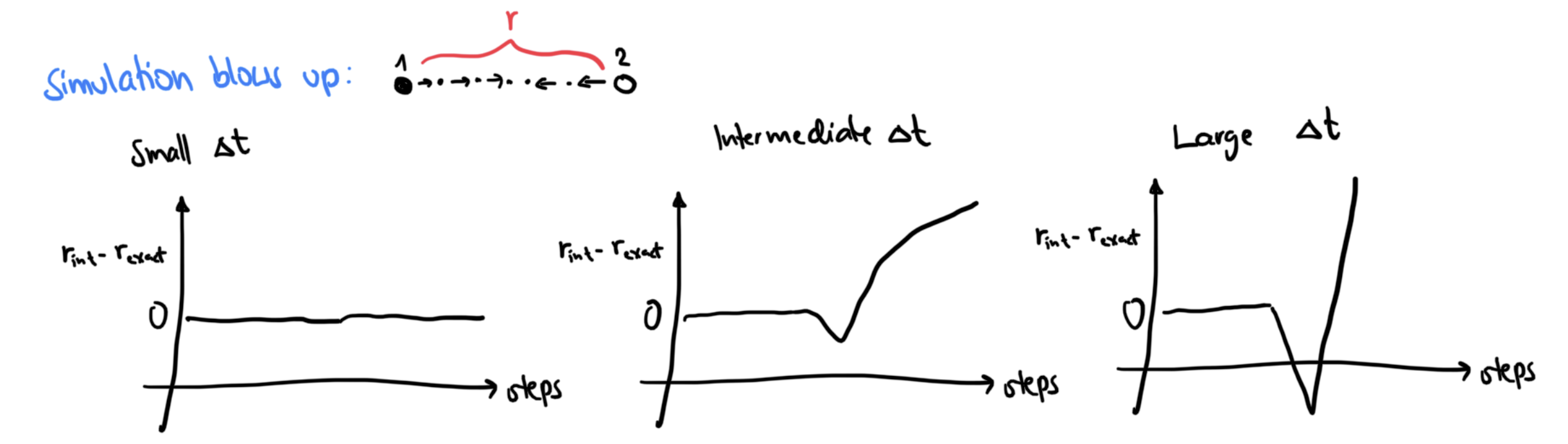 Timestep.png