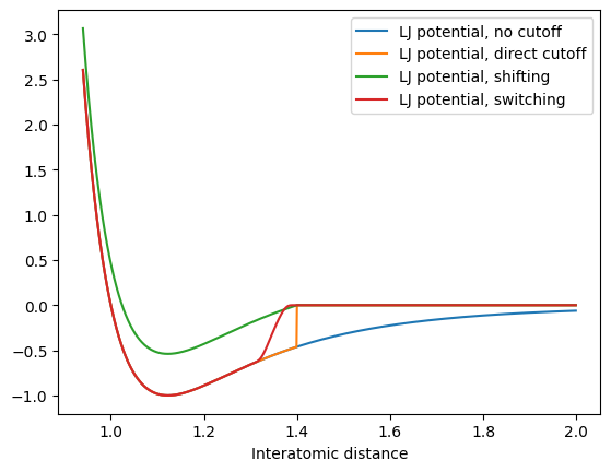 <Figure size 640x480 with 1 Axes>