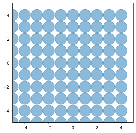 <Figure size 500x500 with 1 Axes>