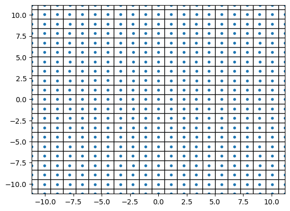<Figure size 640x480 with 1 Axes>