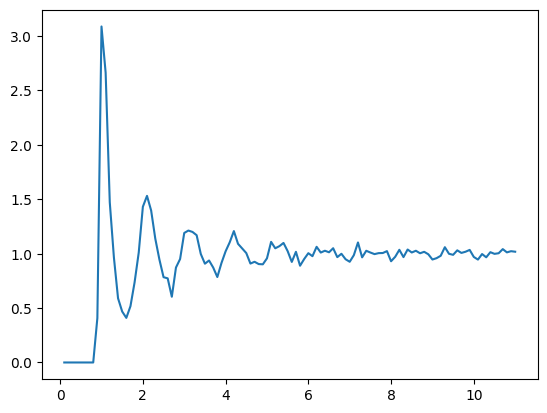 <Figure size 640x480 with 1 Axes>