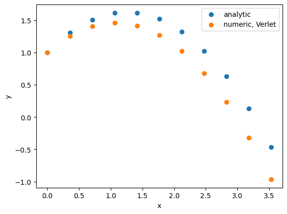 <Figure size 640x480 with 1 Axes>